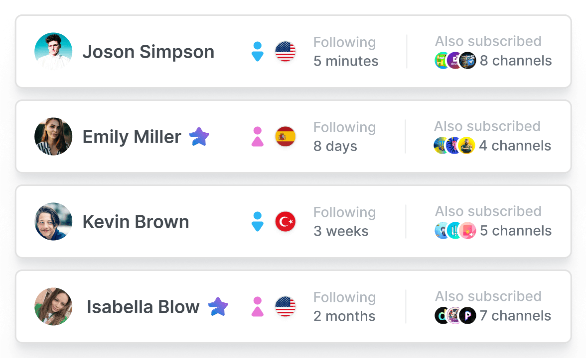 Ads monitoring